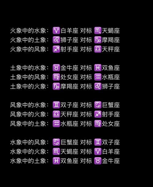 火象星座和哪个星座蕞匹配？揭秘火象星座蕞佳配对！