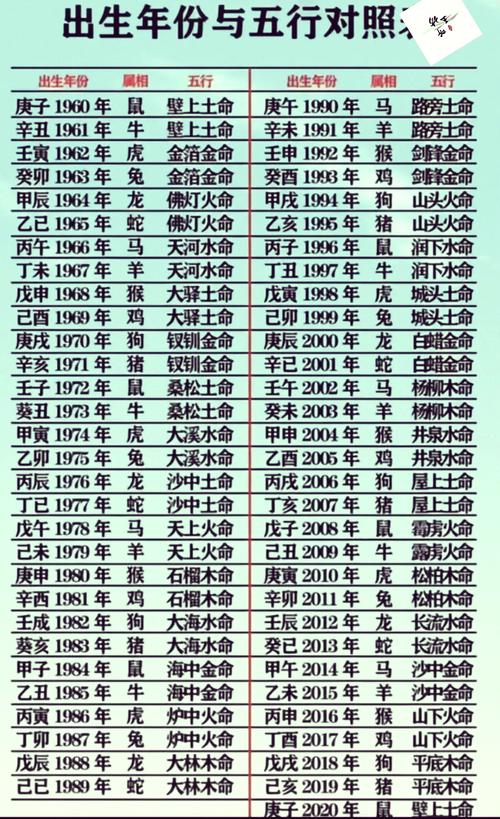 天干地支和五行之间有什么生克关系？
