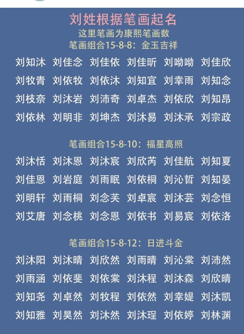 刘姓女孩名字大全里有哪些好听的起名建议？