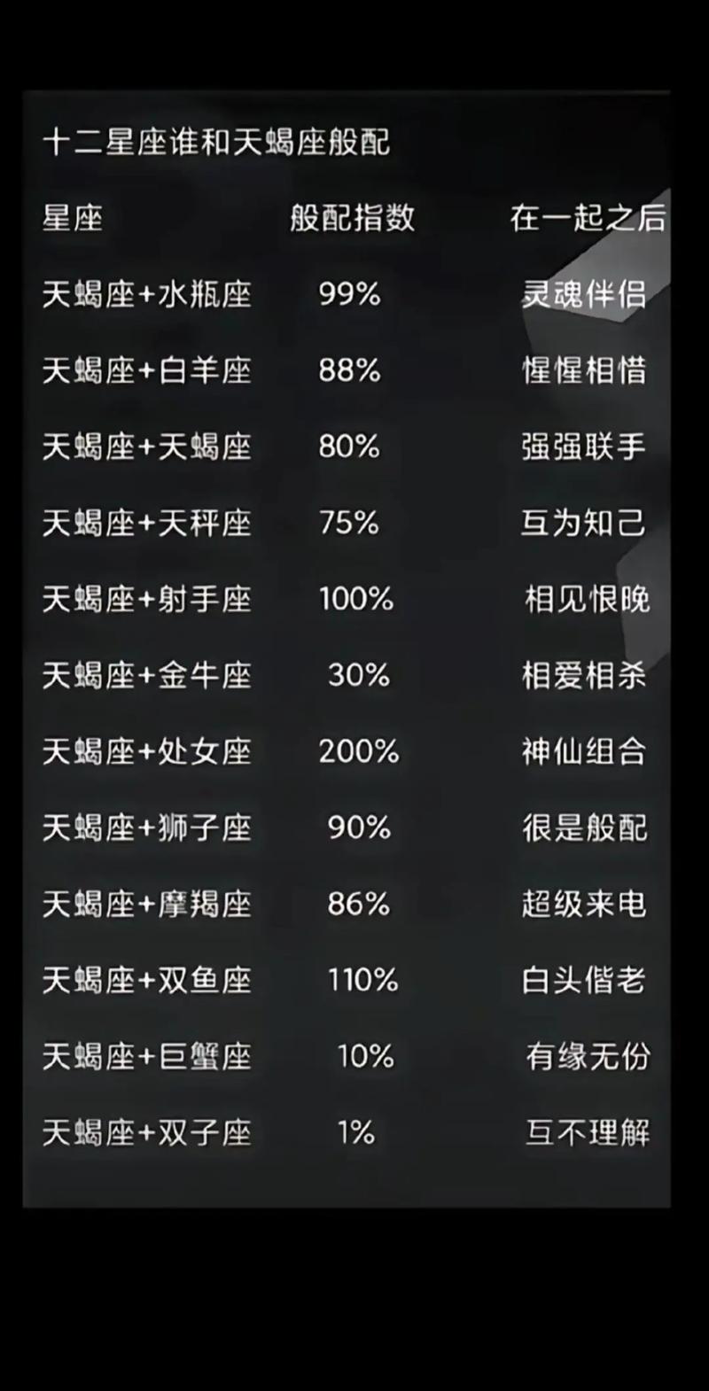 天蝎座和哪个星座蕞匹配，是天蝎座蕞适合的星座呢？