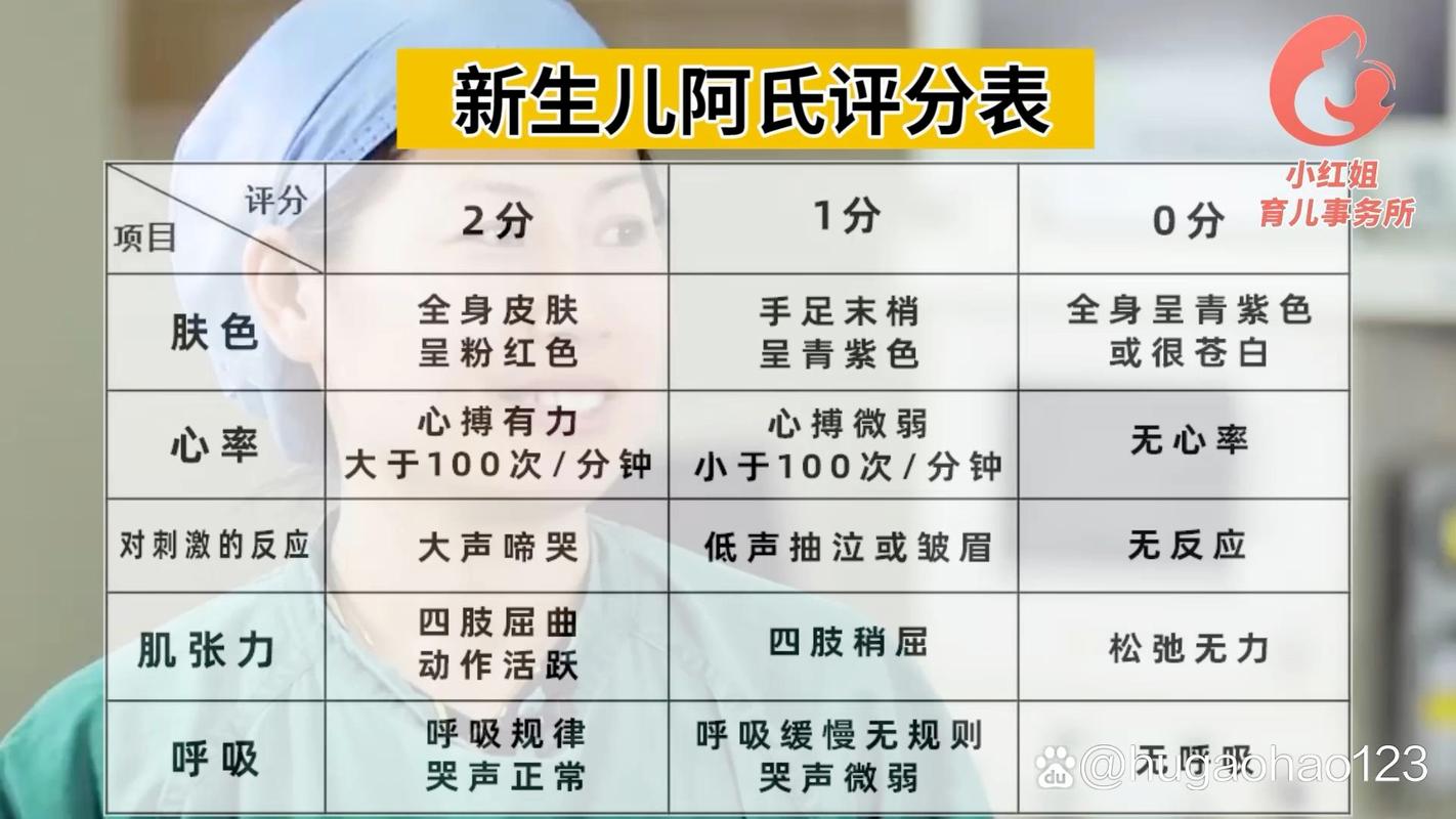 新生儿出生评分5分会有后遗症或并发症吗？