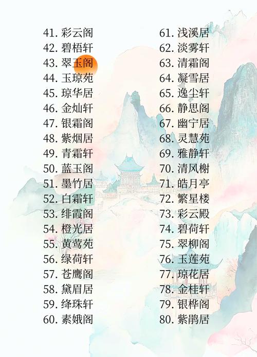 古代酒楼名字大全里有没有一个古风古色的酒楼名字叫月影轩楼？
