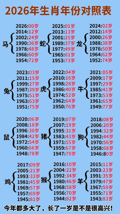 2023年六岁半的孩子是哪一年出生的？他们属什么生肖？