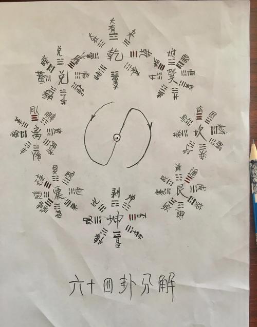 坎宅兑门方位吉凶如何判断？