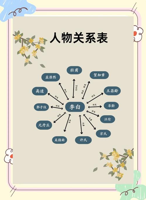 李白究竟属于哪个星座？这与他传奇人生有何关联？
