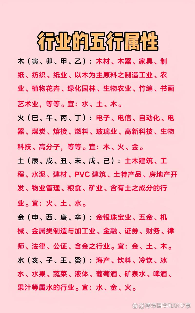 请问有哪些行业属于五行分类中的金、木、水、火、土？