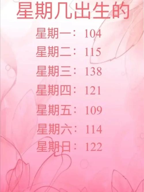十二星座中魔蝎座高考分数是多少分？