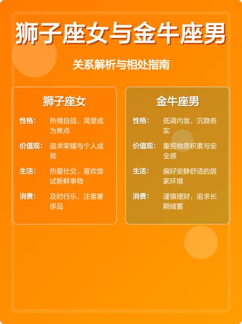 金牛座男生和狮子座女生性格是否相配？