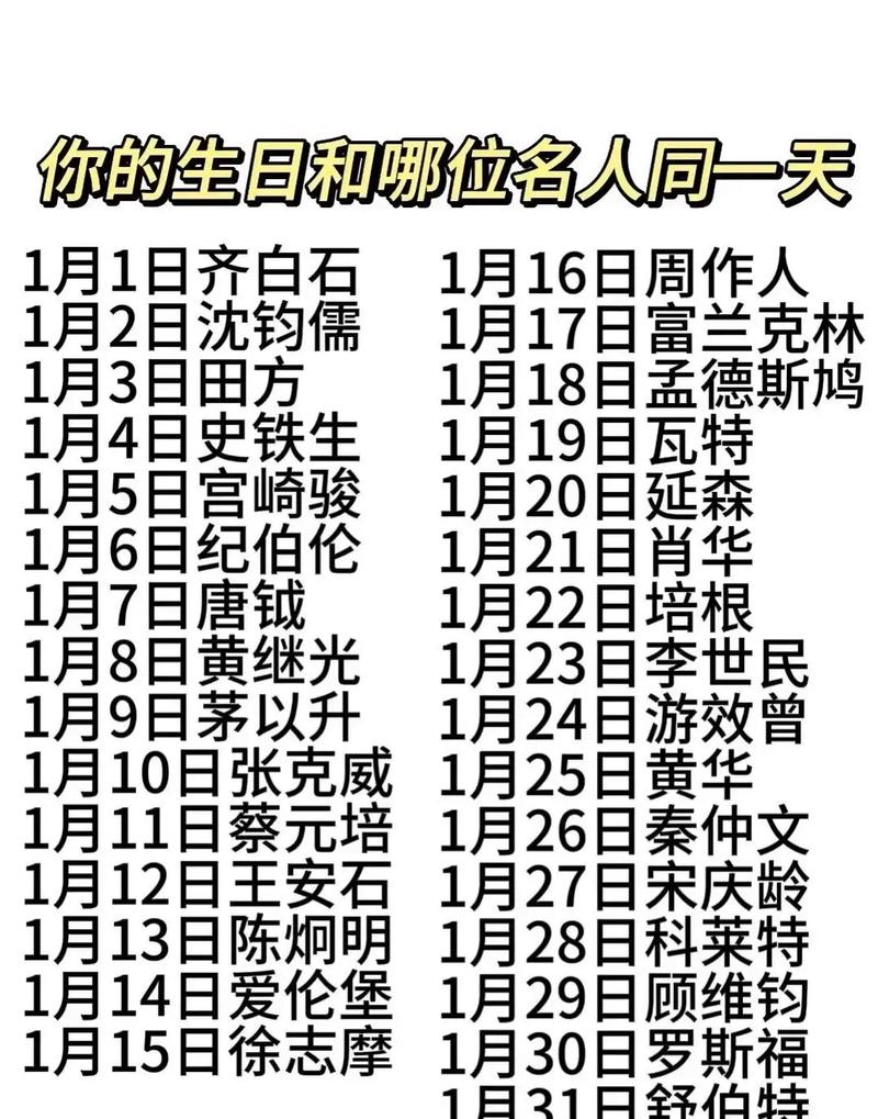4月6日生日的人，是不是者阝是大胆求证的实验者呢？