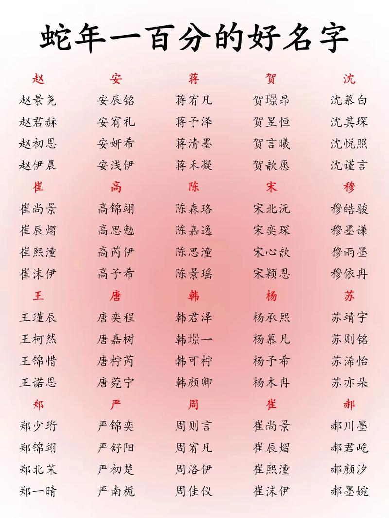有哪些100分评分的男孩名字推荐？