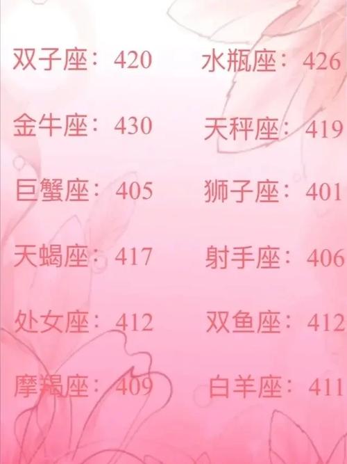 十二星座中魔蝎座高考分数是多少分？