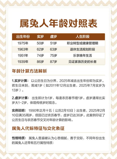 属兔的人出生在哪一年？