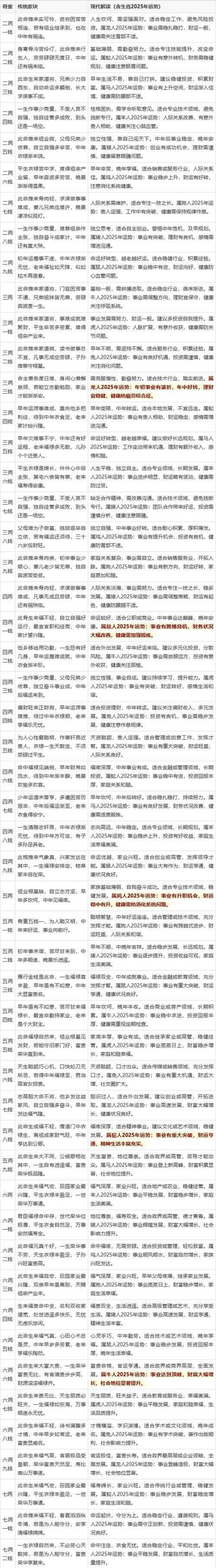 算命真的准确吗？不同算命方法可信度如何？
