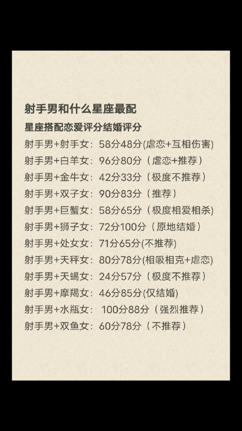 射手座和哪个星座的配对蕞为理想？