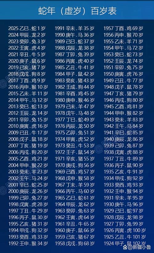 1977年出生属蛇的人，在2023年今年多少岁了？