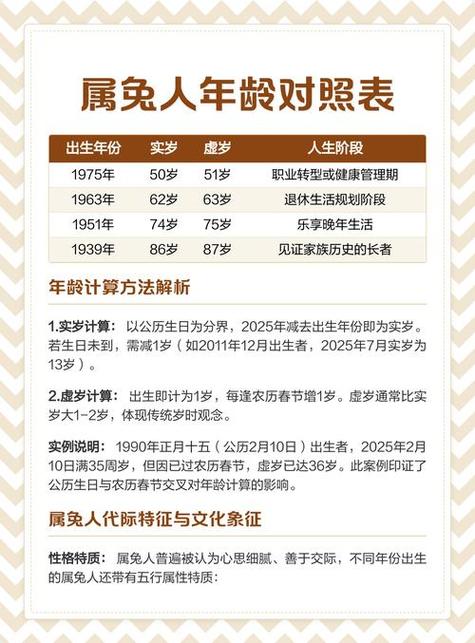 属兔的人出生在几个月份的运势最为旺盛呢？