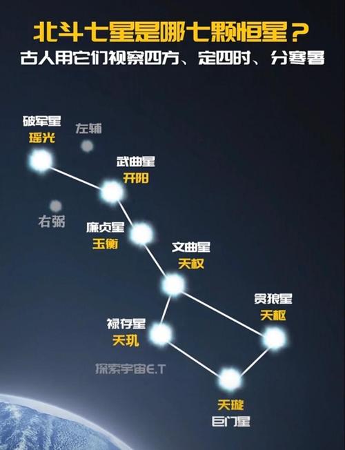 什么东西的寓意与星辰相似，象征着永恒和指引方向？