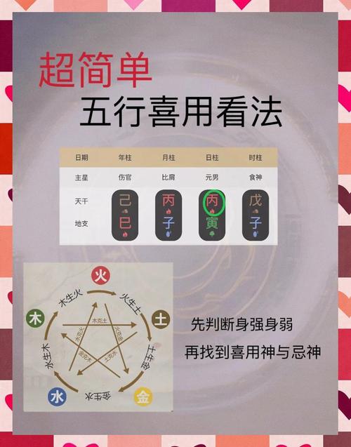 算命与领仙哪个梗合适？请推荐适合我的五行或领仙方式？