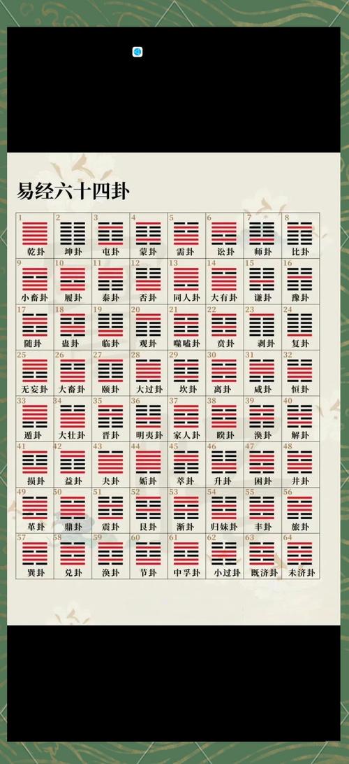 六十四卦象征大全中，每个卦的数字代表意义具体是什么？