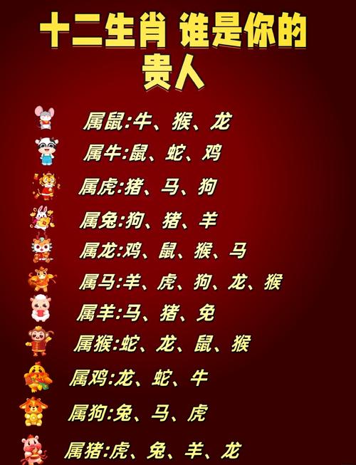 十二生肖中哪个属相的人最不能得罪？