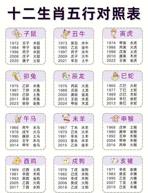 姓于1999年7月出生的女孩五行属什么？