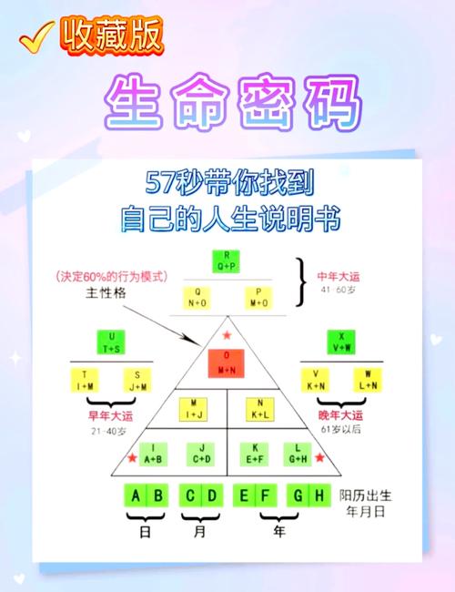 如何通过生命数字密码命盘解析进行准确的数字密码算命？