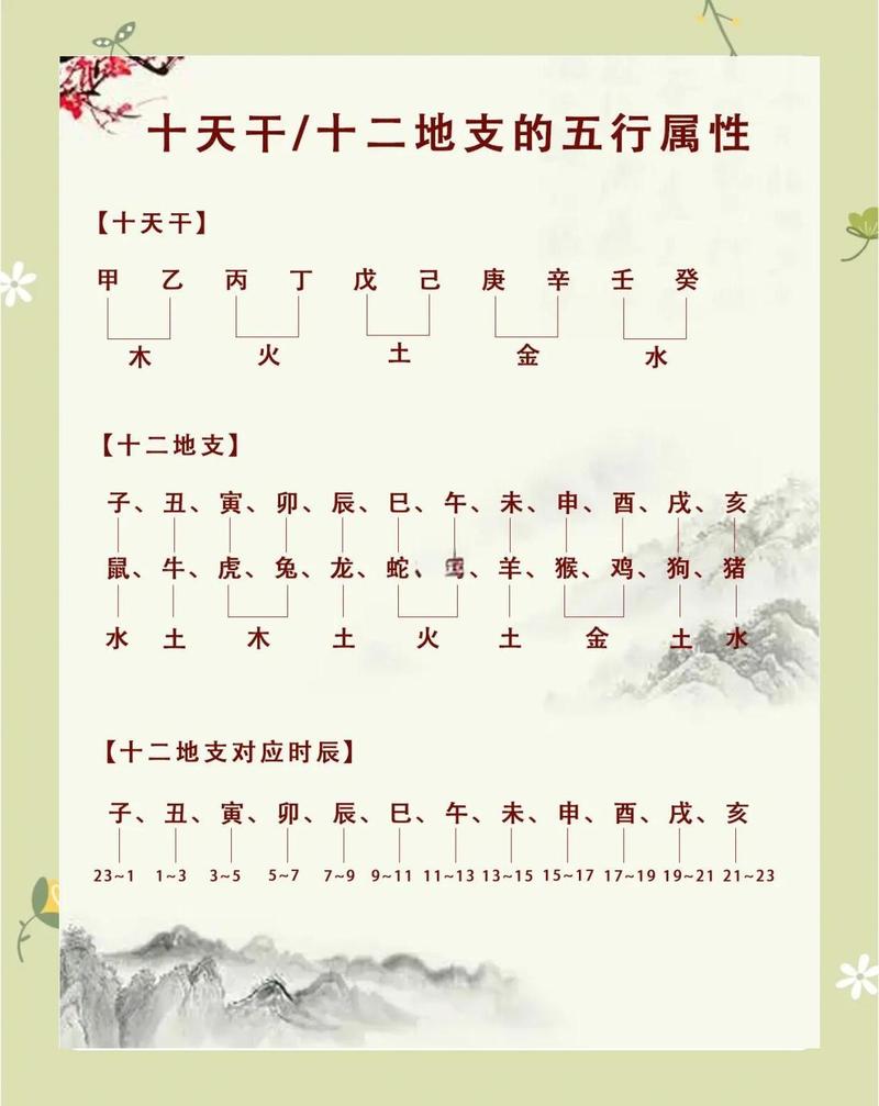 天命奇御四季五行天干地支卜卦开局，哪种组合最适合我的运势？