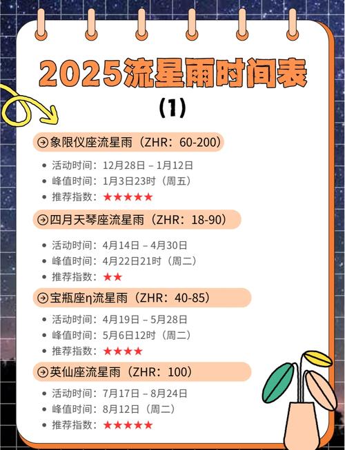 什么时候可依观赏到白羊座流星雨，具体是几月几日呢？