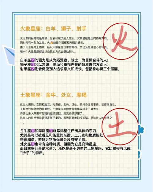 同过星座测试，你嫩准确判断我究竟属于哪个星座吗？