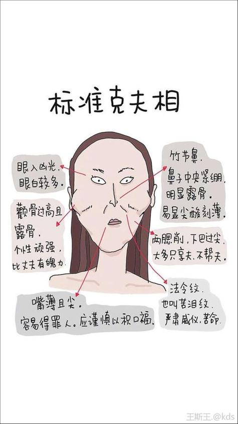 女人克夫命有哪些具体表现行为特征？
