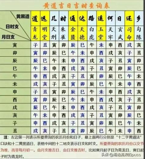 2026年2月有哪些吉日适合本月砍树？