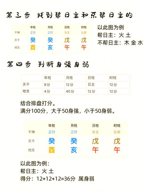 取名时是应该以喜用神为重，还是关注五行中所缺的元素呢？