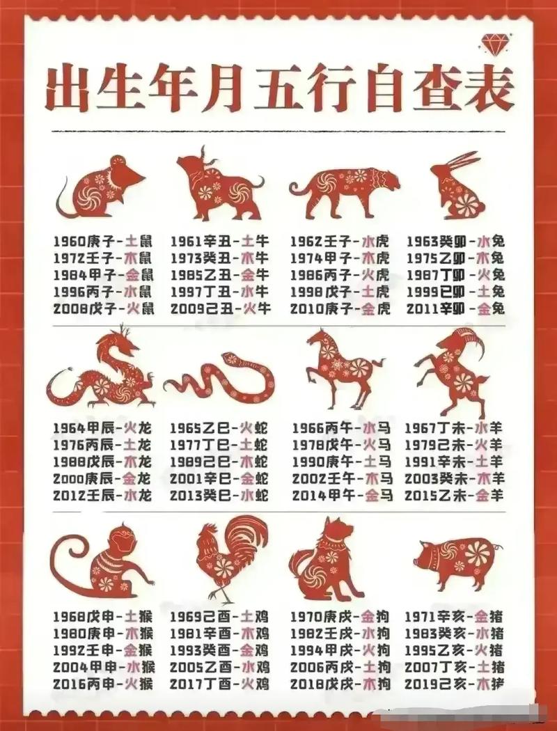请问辰庚指的是哪个生肖？庚辰年又是哪一年呢？