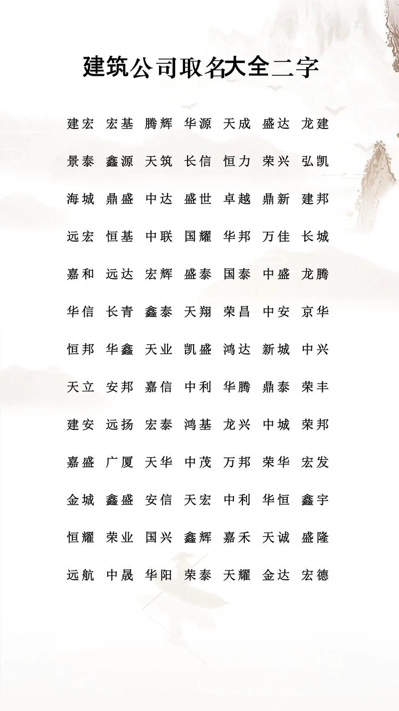 有哪些创意十足的名字可以用于房地产项目？