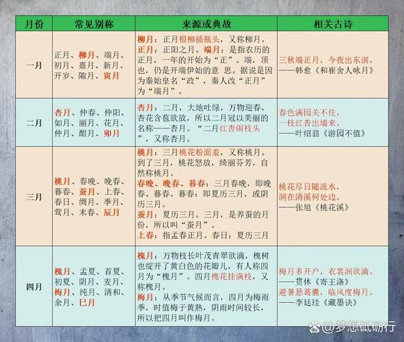 农历二月有哪些雅称？
