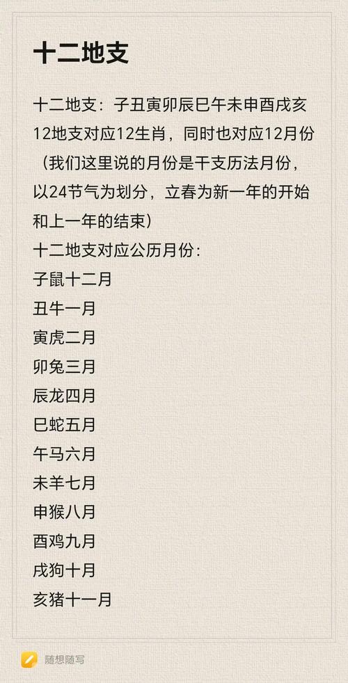 农历三月是卯月还是辰月，属什么生肖？