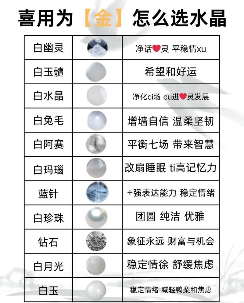 五行中西方究竟属于哪个元素？是不是属金呢？