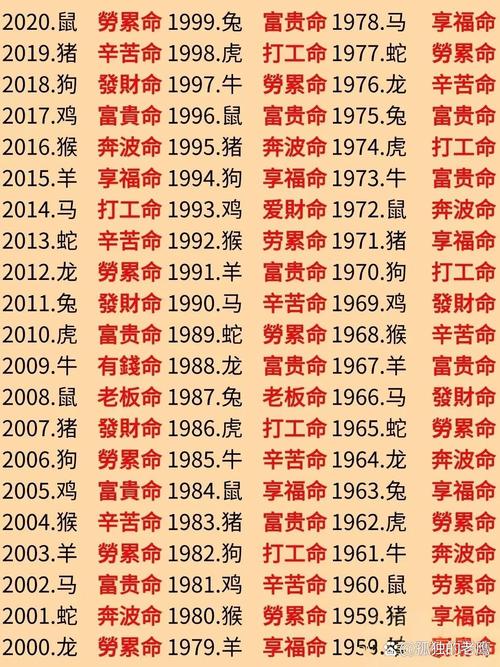2005年属相运势和生肖属相表分别指什么？
