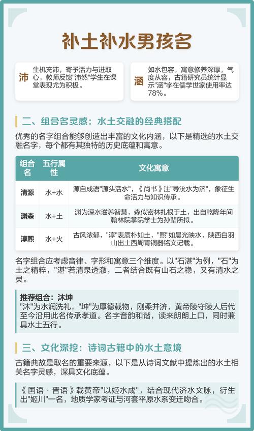 五行缺土取名时有没有推荐适合的字来补土？