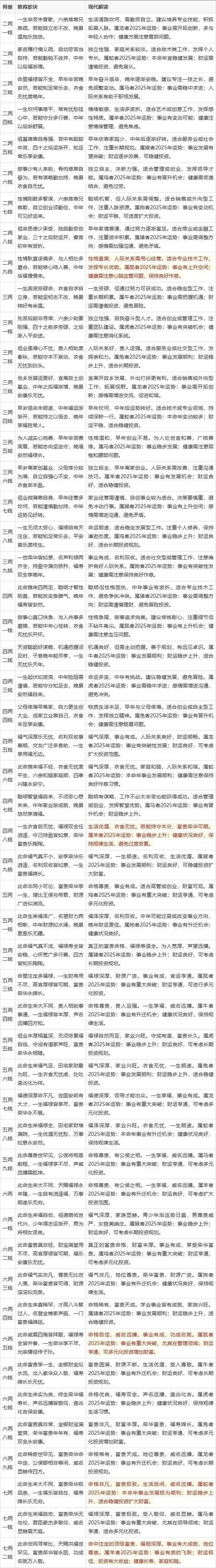 算命或算命教学收费是否违反了相关法律法规？