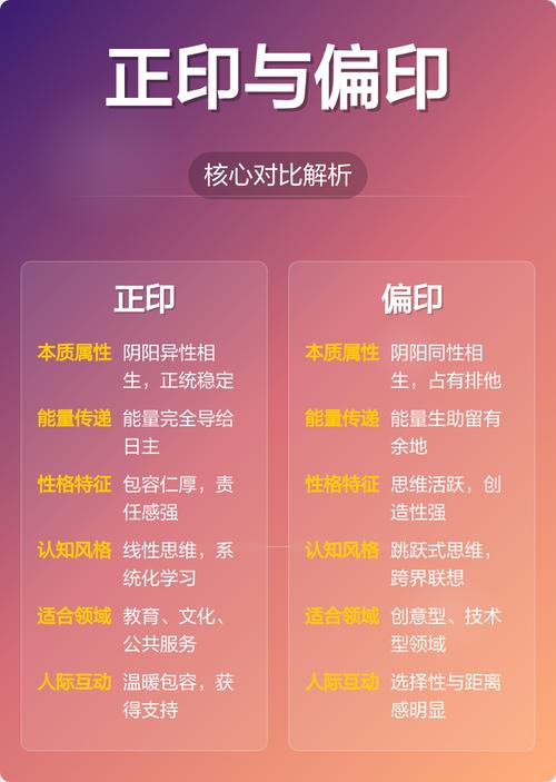 八字中偏印和正印的数量较多，这是什么原因导致的呢？