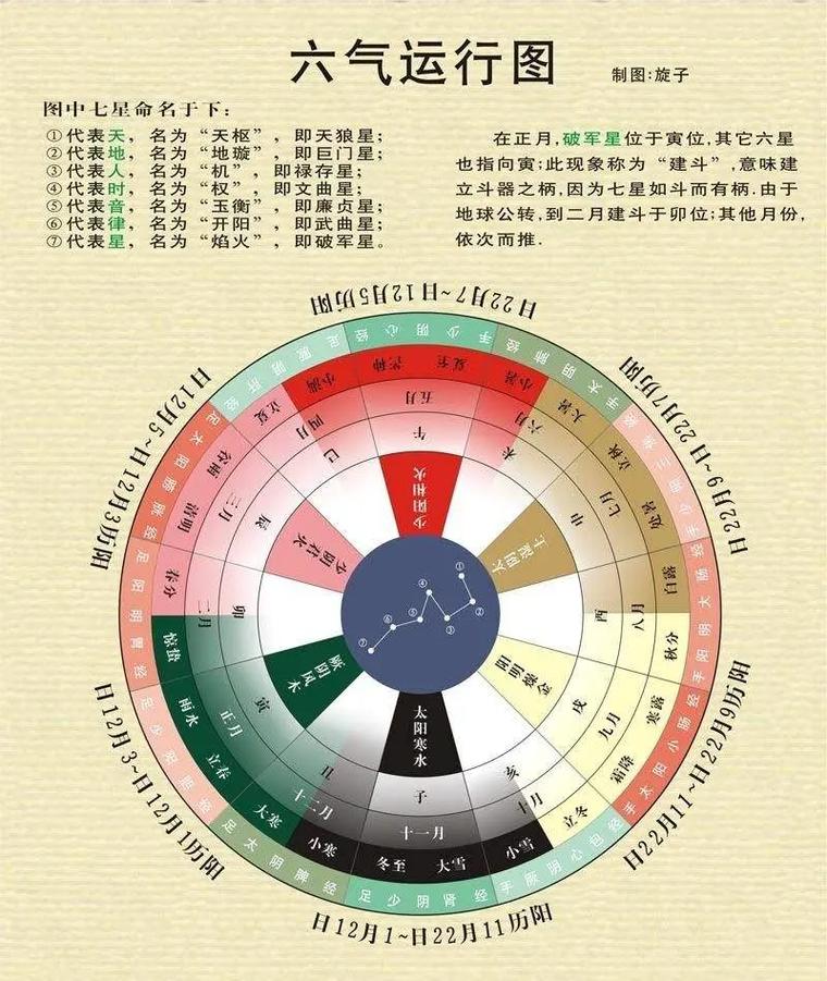 算命中的运气分为哪几种，它们分别指什么运？