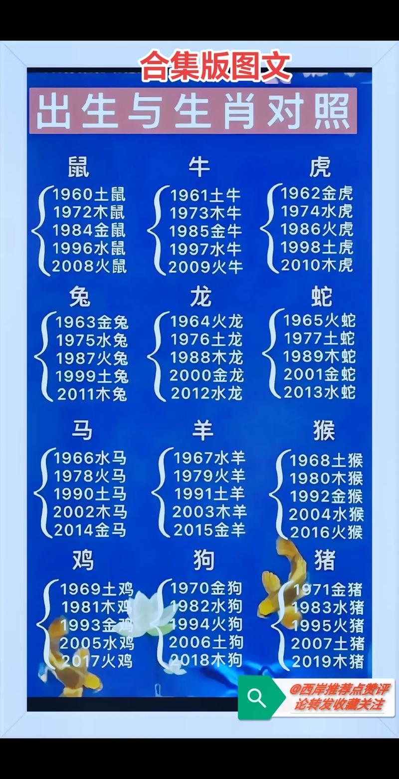 中秋节过后属哪个生肖的年份呢？