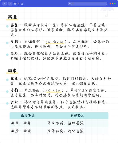 有哪些带雨字头的女孩名字，以及这些名字的寓意是什么？