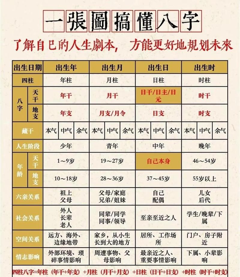 八字干净清纯是什么意思？指的是八字中没有不吉利的因素。