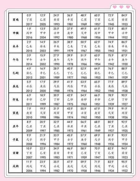 11月属鸡人的吉日是哪几天？属鸡人的吉日有哪些？