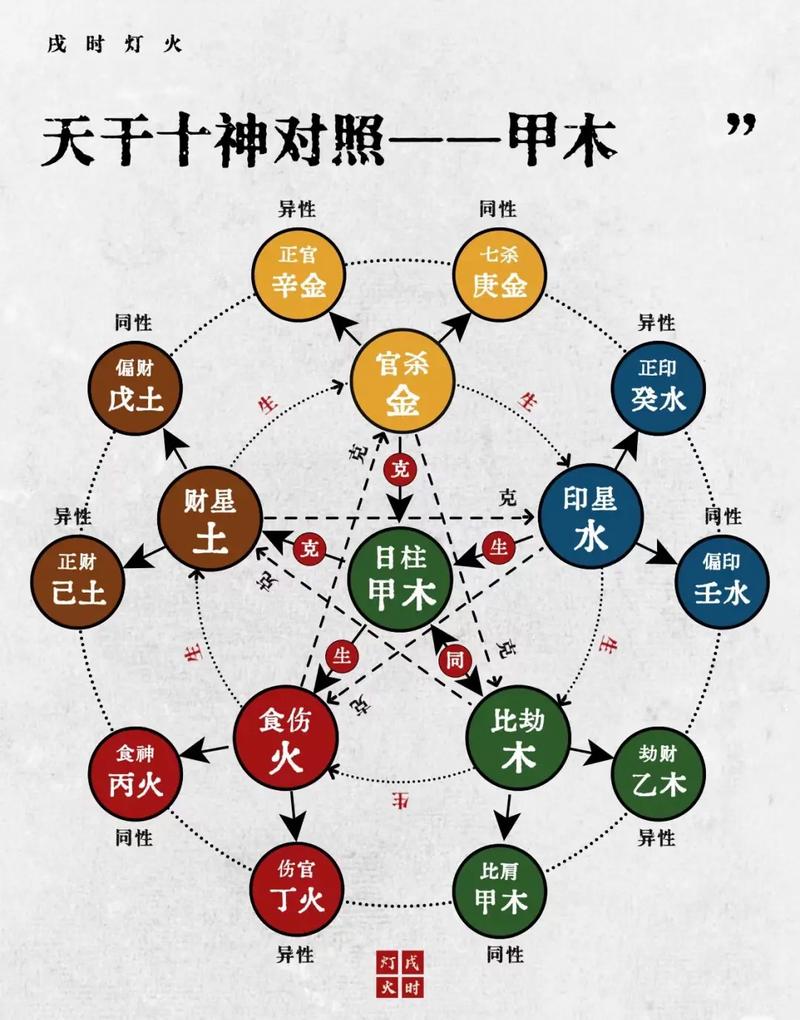 八字命理中流年争合关系具体代表什么含义？