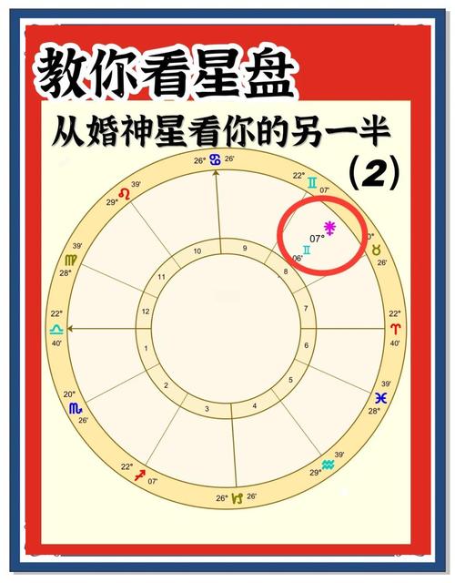 男方星盘显示男方非chang爱女方，这样的配置是否常见？