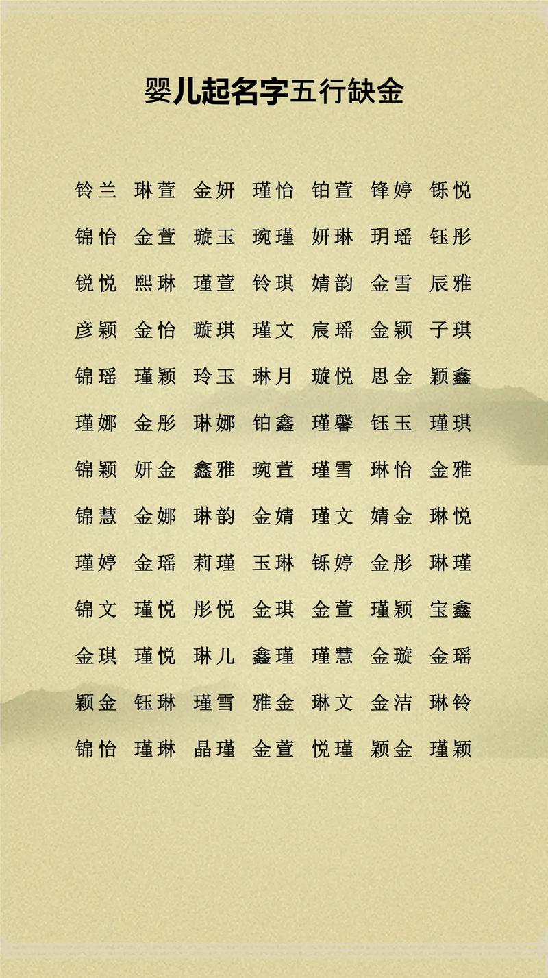 高字五行属性是什么以及其对应的命名意义是怎样的？