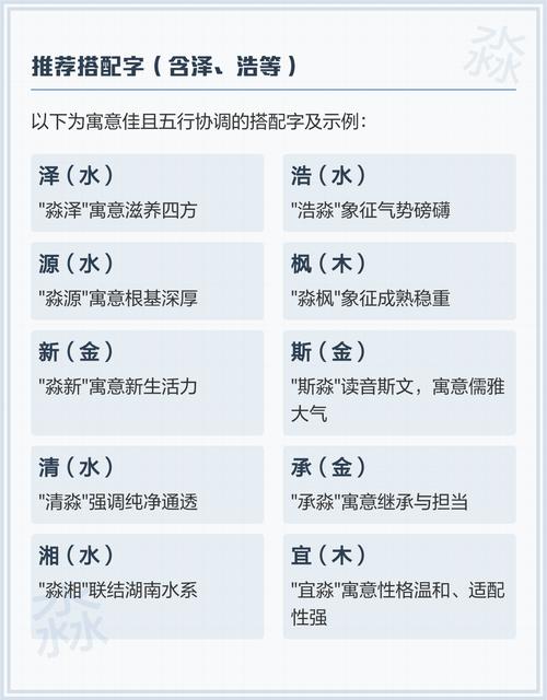 淼字在五行中属于哪一类？五行属性是什么？